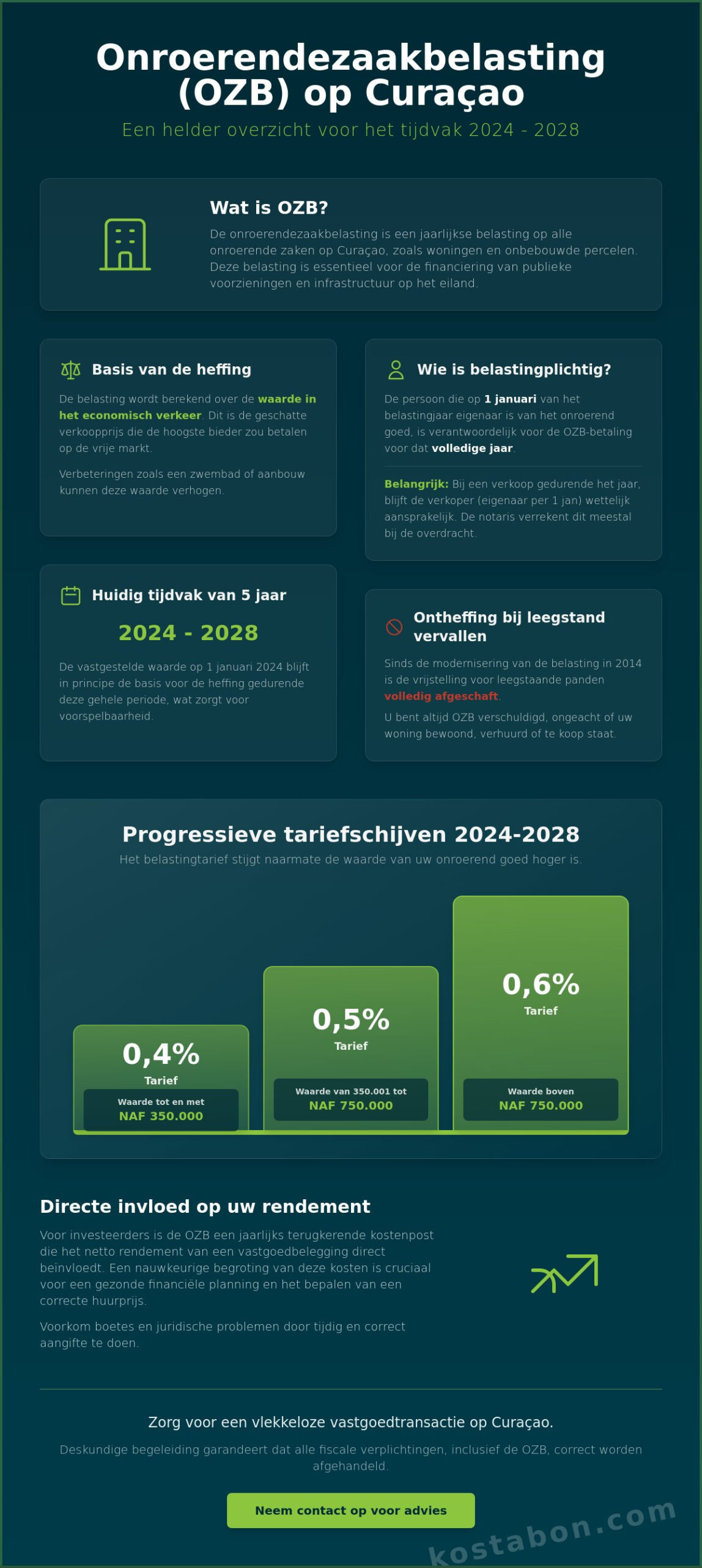 Onroerendezaakbelasting Curaçao: de complete gids voor huiseigenaren in 2026