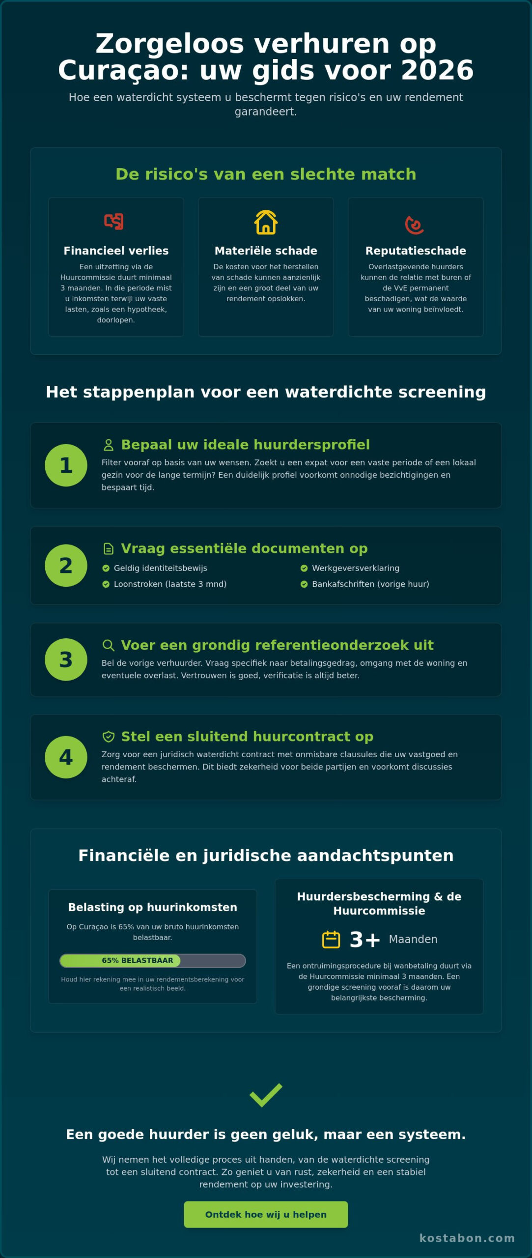 Hoe u een betrouwbare huurder vindt op Curaçao: de complete gids voor 2026