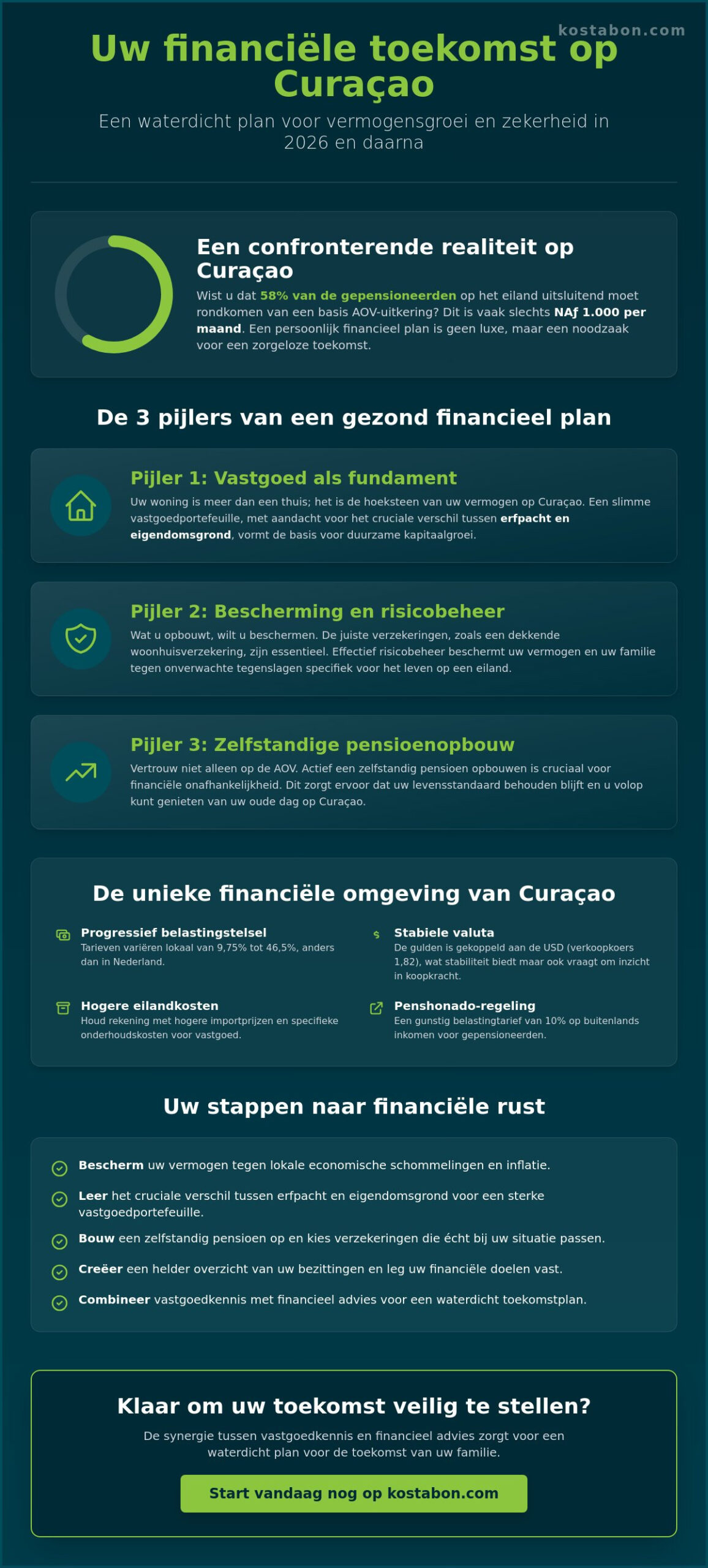 Financiële planning op Curaçao: een complete gids voor uw toekomst in 2026